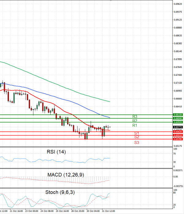 Australian Dollar - Dollar Analysis Technical analysis 01/11/2024